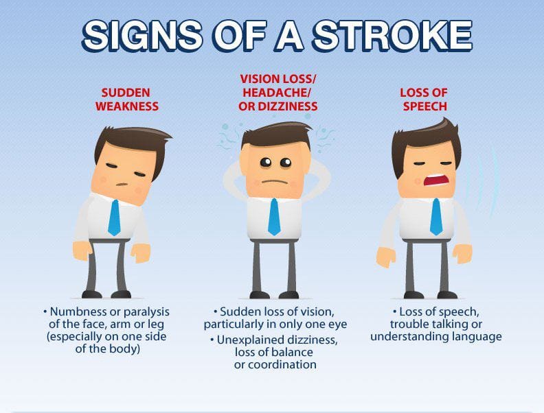signs-of-stroke